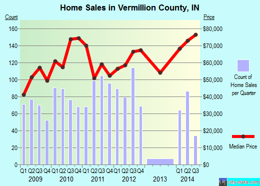 Wadena County,MN real estate house value trend