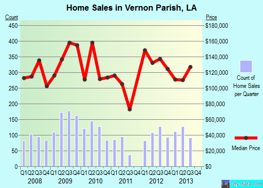 Wagoner County,OK real estate house value trend