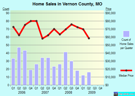 Wahkiakum County,WA real estate house value trend