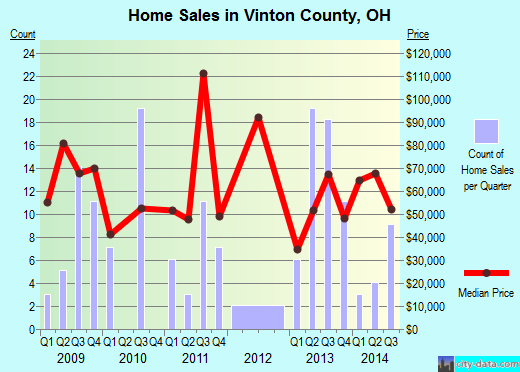 Walker County,GA real estate house value trend
