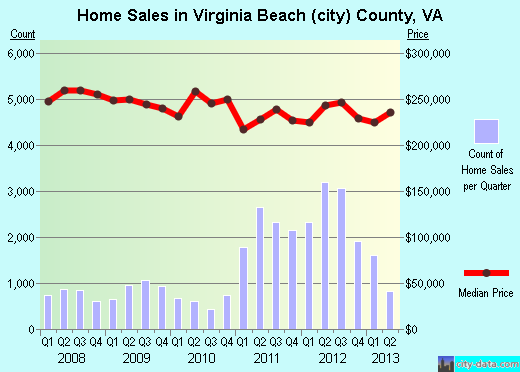 Walker County,TX real estate house value trend