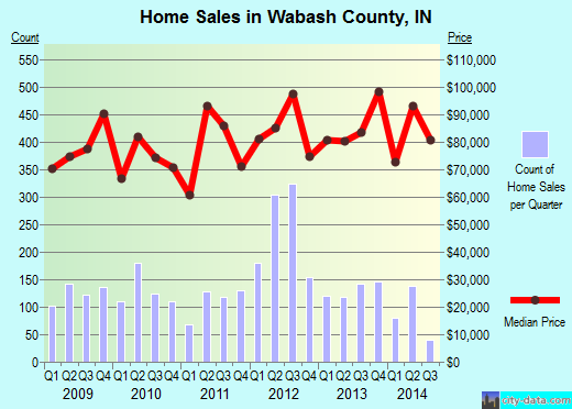 Waller County,TX real estate house value trend