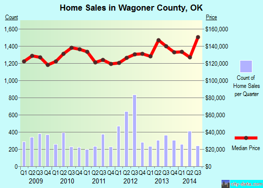 Walton County,GA real estate house value trend