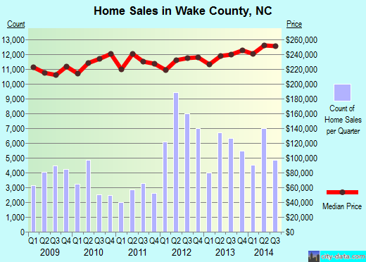 Walworth County,WI real estate house value trend