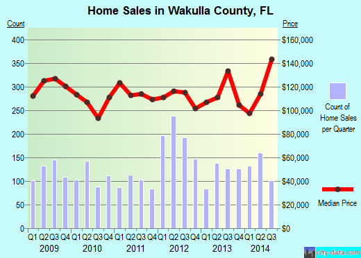 Wapello County,IA real estate house value trend