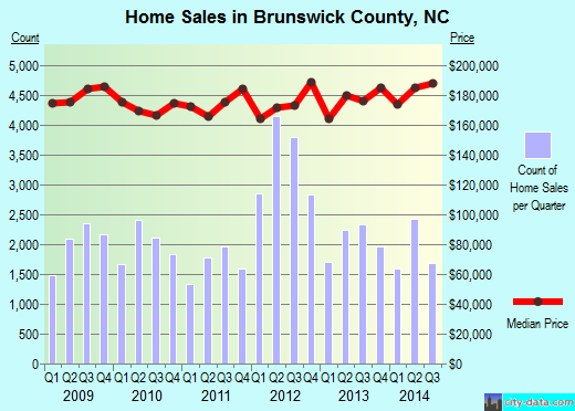 Bryan County,GA real estate house value trend