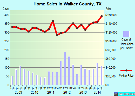 Warren County,GA real estate house value trend