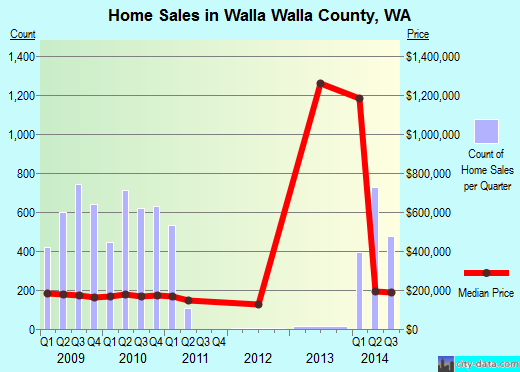 Warren County,IA real estate house value trend