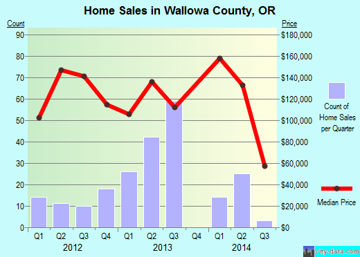 Warren County,KY real estate house value trend