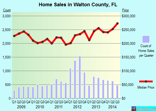 Warren County,NC real estate house value trend