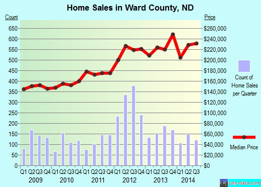 Warren County,TN real estate house value trend