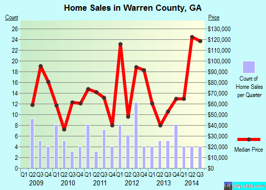 Wasatch County,UT real estate house value trend