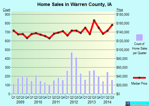 Wasco County,OR real estate house value trend