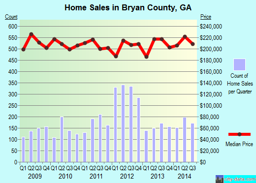 Buchanan County,IA real estate house value trend