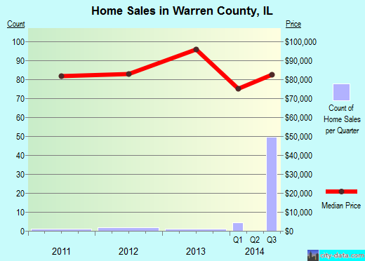 Waseca County,MN real estate house value trend