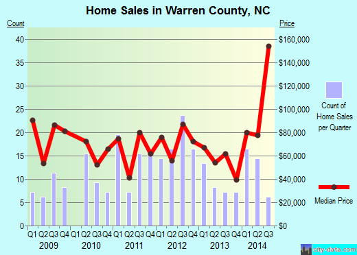 roofs r us warren county nc roofs r us warren county nc