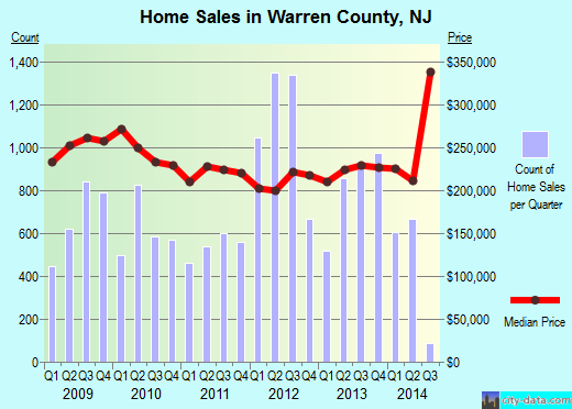 Washington County,FL real estate house value trend