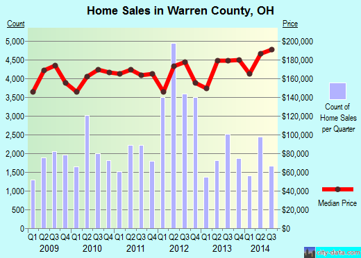 Washington County,IA real estate house value trend