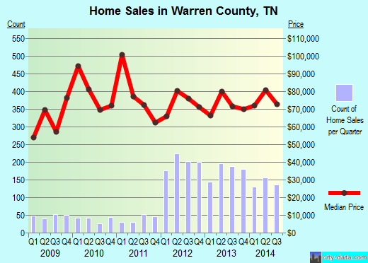 Washington County,IL real estate house value trend