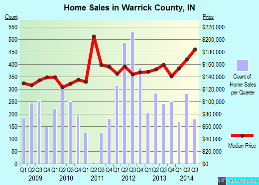 Washington County,KS real estate house value trend