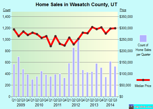 Washington County,KY real estate house value trend