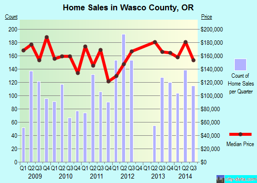Washington Parish,LA real estate house value trend
