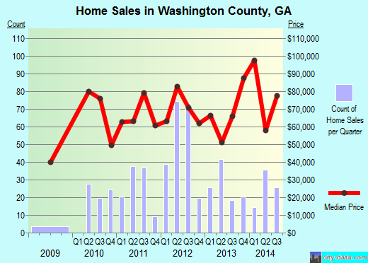 Washington County,NY real estate house value trend