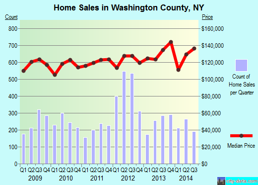 Watauga County,NC real estate house value trend