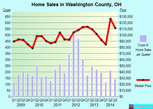 Watonwan County,MN real estate house value trend