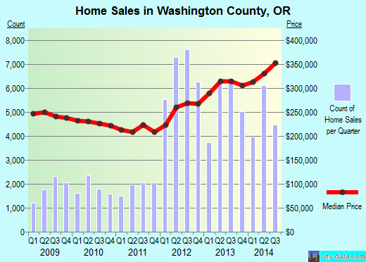 Waupaca County,WI real estate house value trend