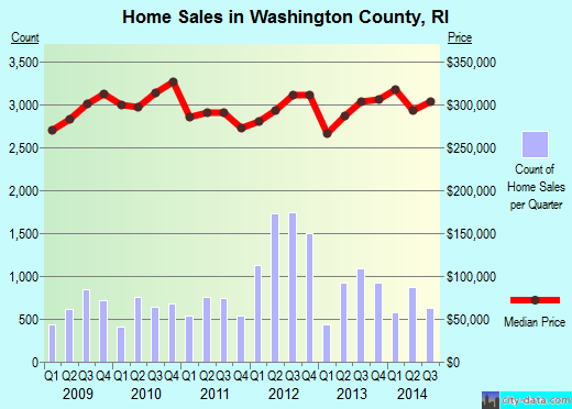 Wayne County,GA real estate house value trend