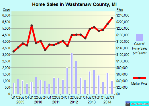 Wayne County,NY real estate house value trend
