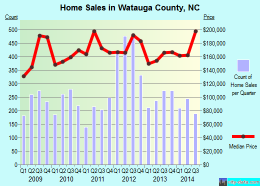 Wayne County,OH real estate house value trend