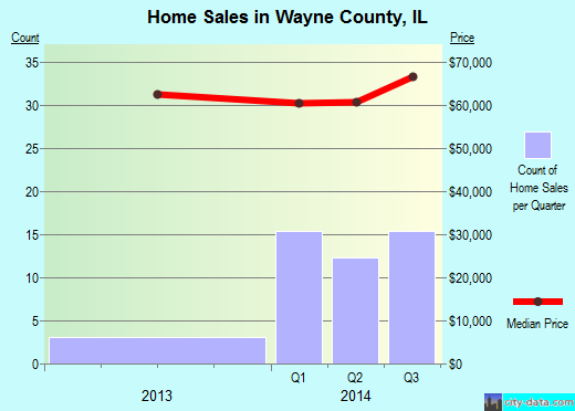 Webb County,TX real estate house value trend