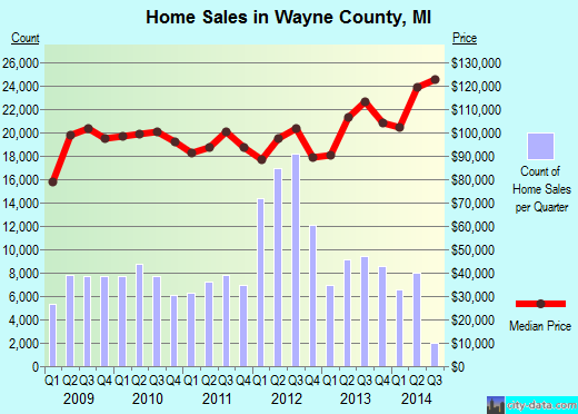 Webster County,IA real estate house value trend