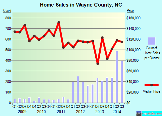 Webster County,MO real estate house value trend