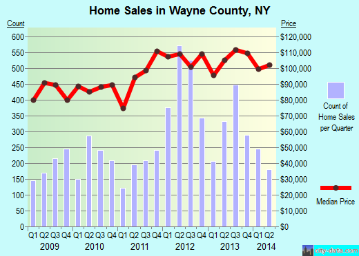 Webster County,NE real estate house value trend