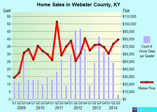 Wetzel County,WV real estate house value trend