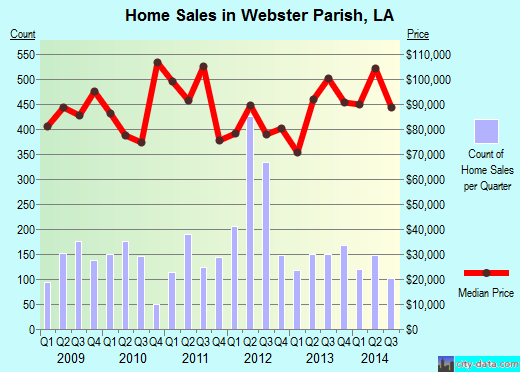 Wexford County,MI real estate house value trend