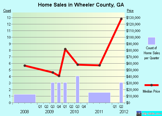 counties in ga. Wheeler County,GA real estate