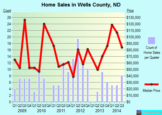 White Pine County,NV real estate house value trend
