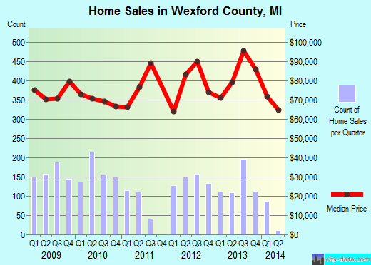 Whitley County,KY real estate house value trend