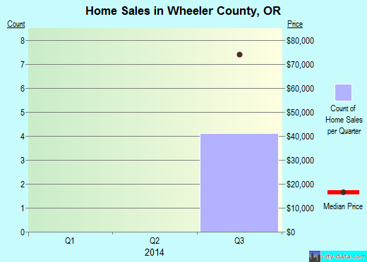 Wicomico County,MD real estate house value trend