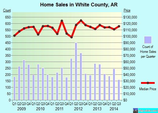 Wilcox County,GA real estate house value trend