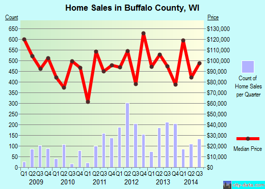 Bulloch County,GA real estate house value trend