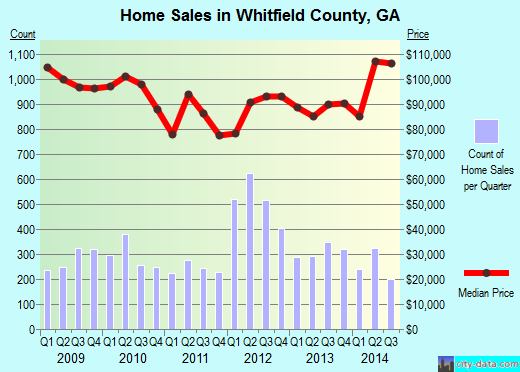 Will County,IL real estate house value trend