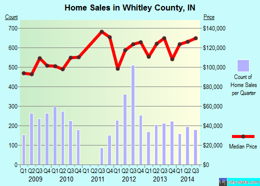Willacy County,TX real estate house value trend
