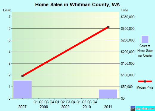 Williams County,OH real estate house value trend
