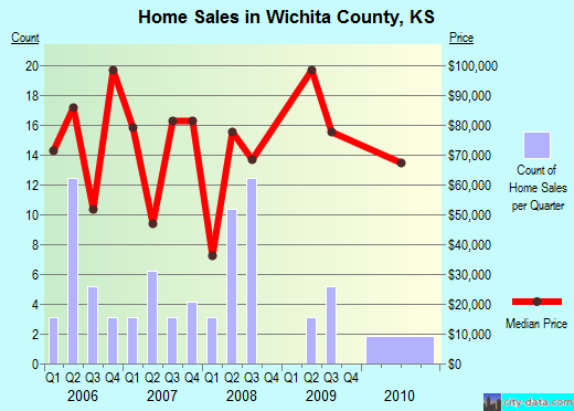 Williamsburg County,SC real estate house value trend