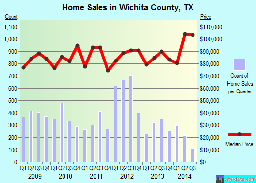 Williamson County,IL real estate house value trend